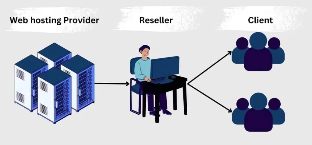 The Ultimate Guide to Reseller Hosting