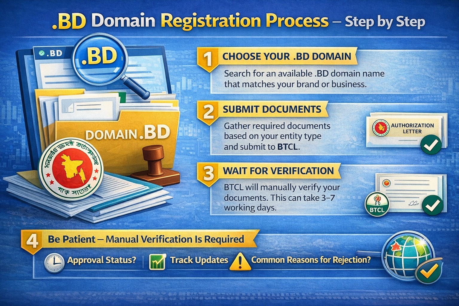 Documents Required for .BD Domain Registration in Bangladesh